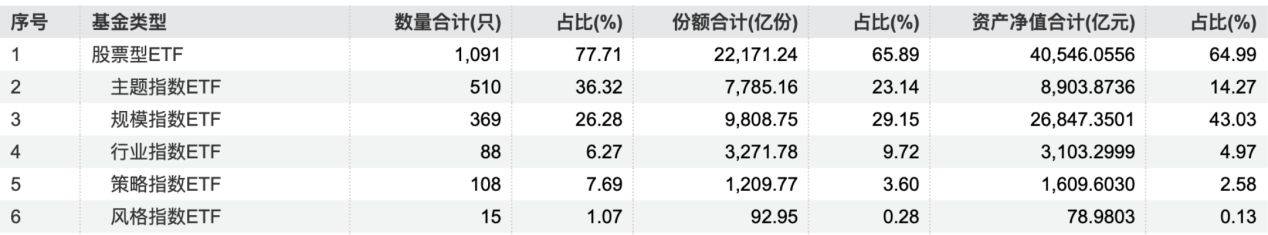激烈！公募基金最新数据出炉！非货万亿俱乐部再添新丁，5家机构规模缩水超百亿元