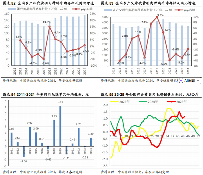 证券从业人员，数量跌破33万！四类人才紧俏