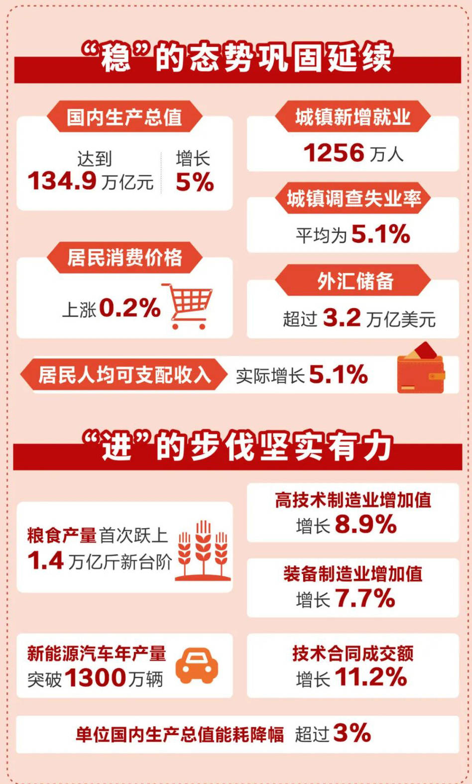 肯2025年三季度经济增长4.9%