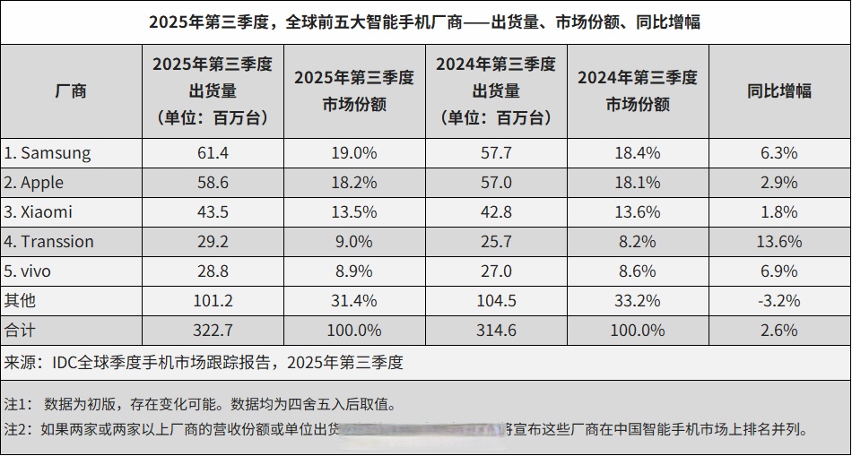肯2025年三季度经济增长4.9%