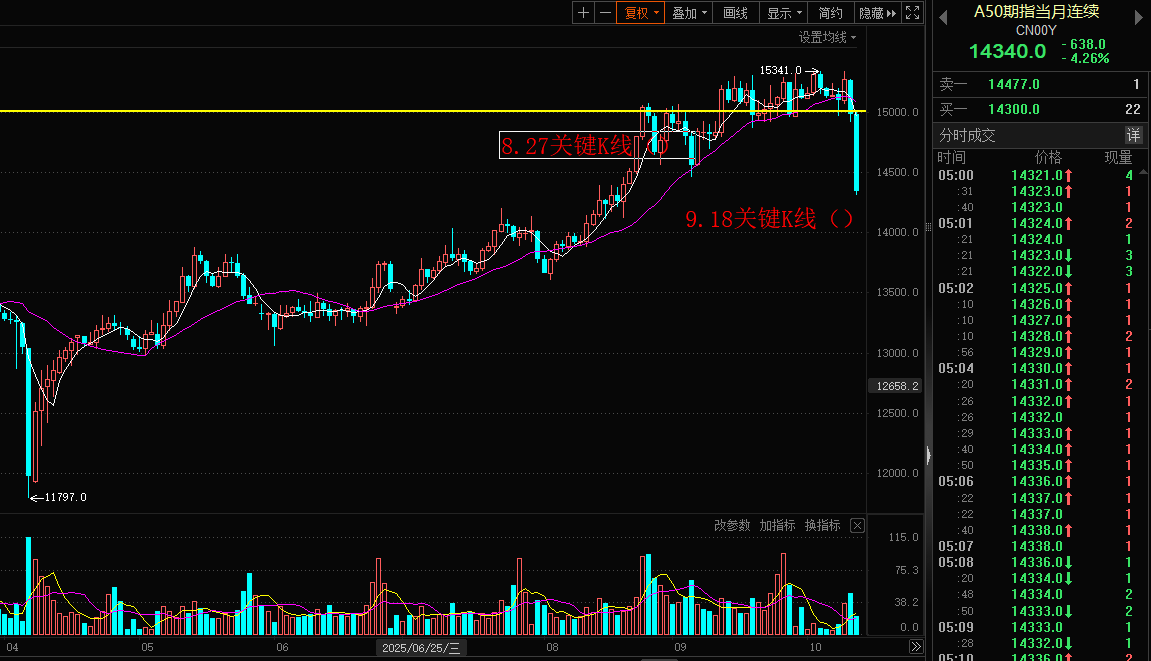 欧洲主要股指开盘多数下跌 欧洲斯托克50指数跌0.31%