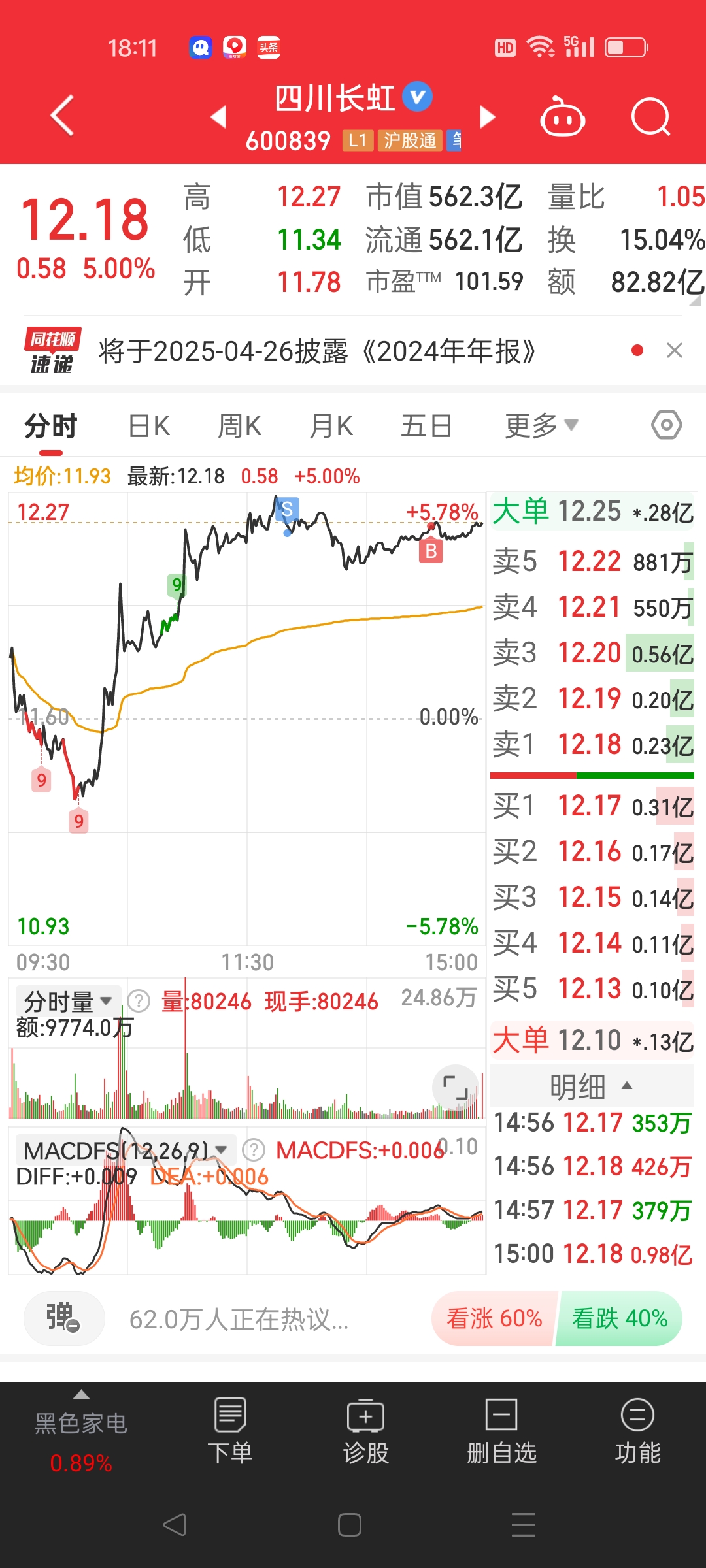 半导体设备板块午后拉升，半导体设备ETF易方达（159558）本周连续5个交易日“吸金”