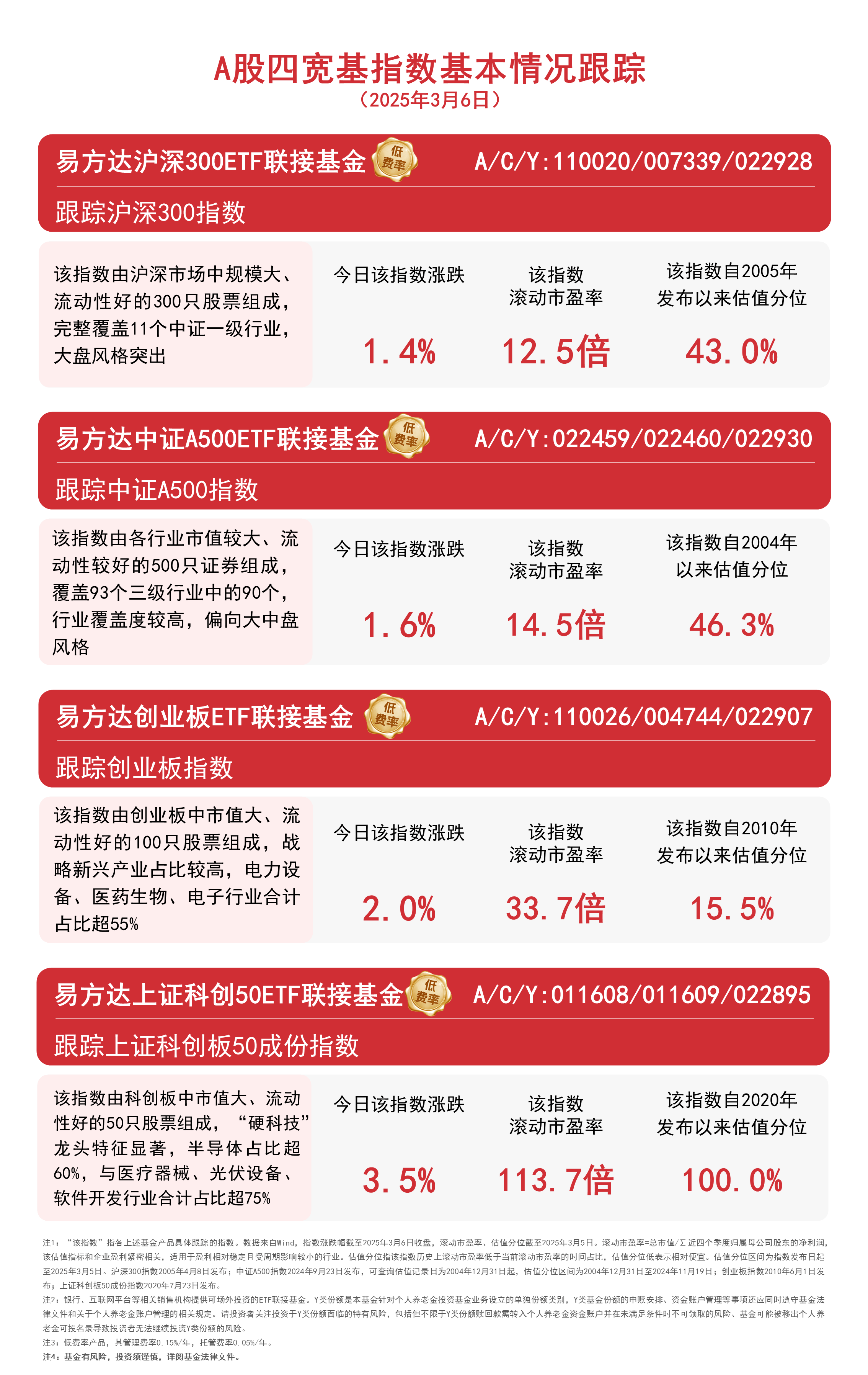 半导体设备板块午后拉升，半导体设备ETF易方达（159558）本周连续5个交易日“吸金”