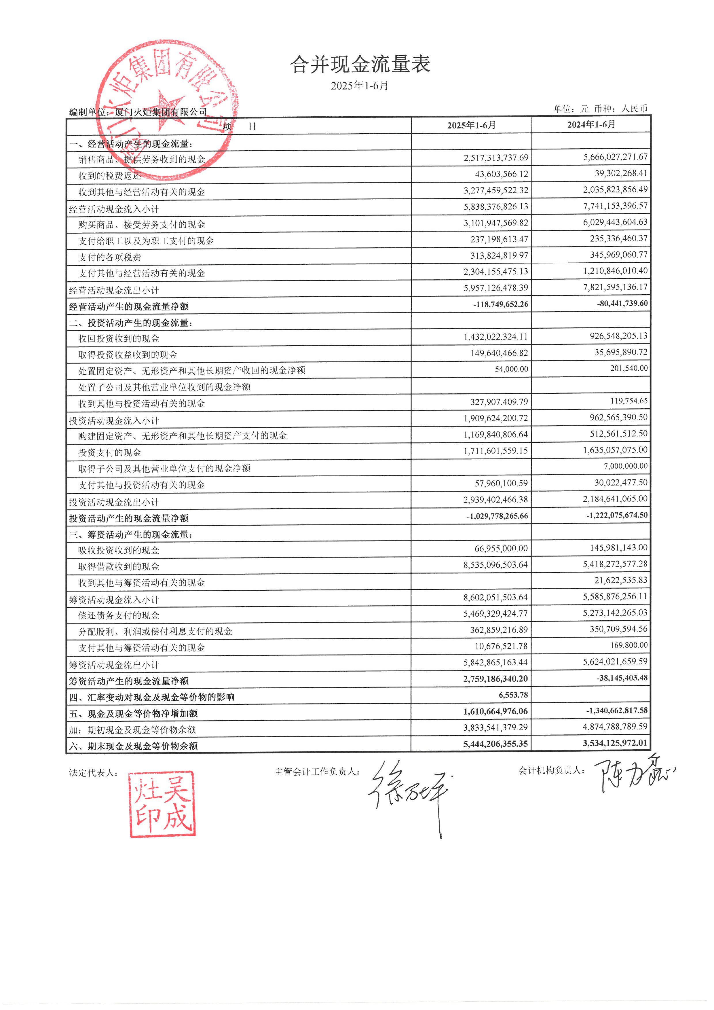 亏损加剧，光伏企业晶科能源2025年预亏超59亿元 | 债市财报观察