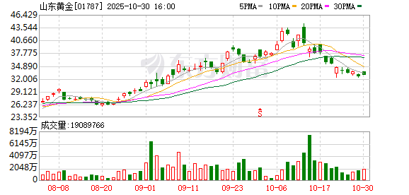 亏损加剧，光伏企业晶科能源2025年预亏超59亿元 | 债市财报观察