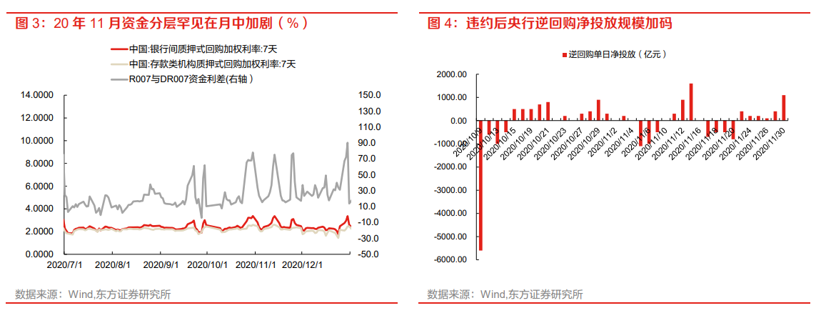债市收盘| 央行MLF操作净投放7000亿元，债市继续修复