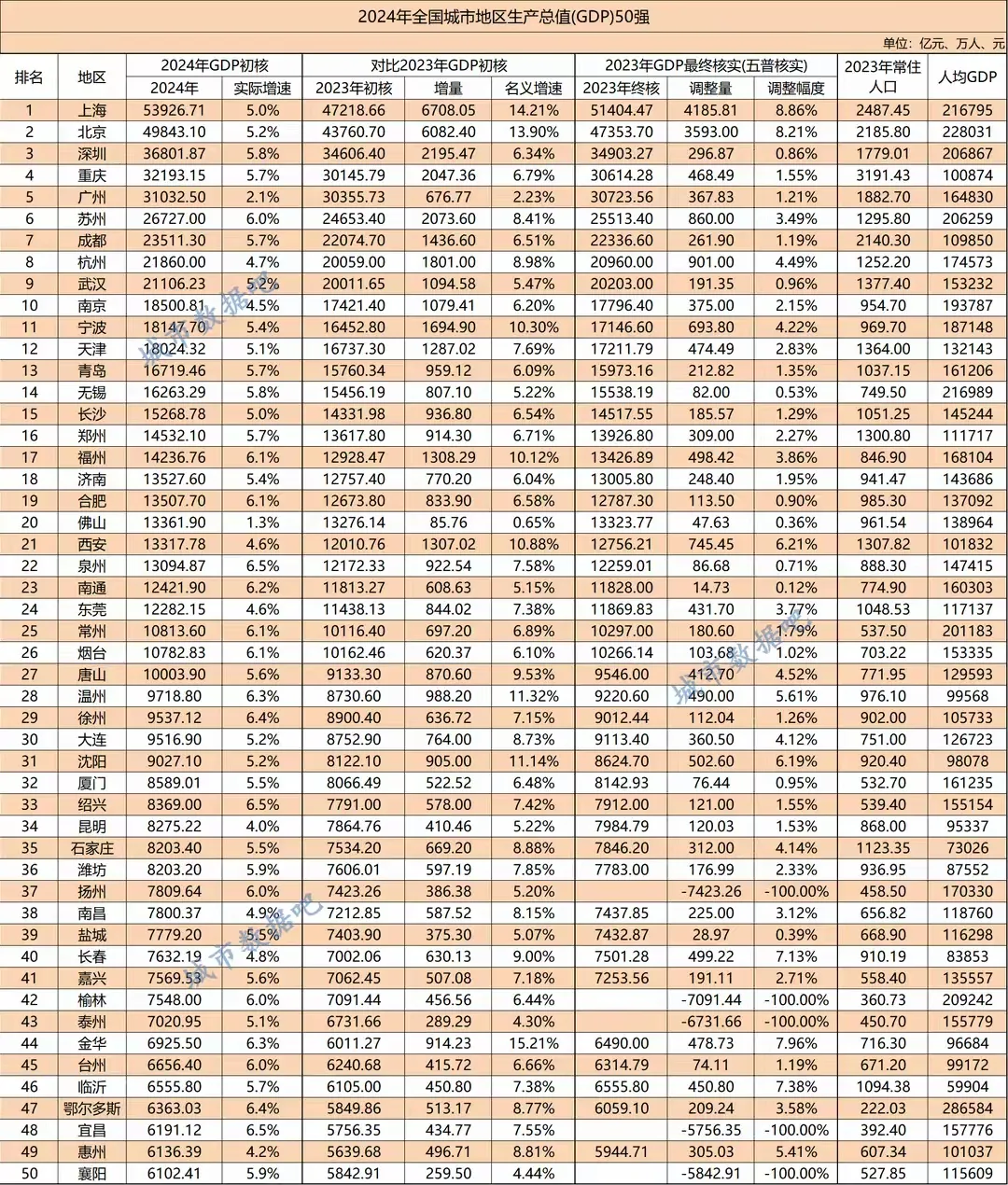 温州大连“晋级”,徐州“不急”