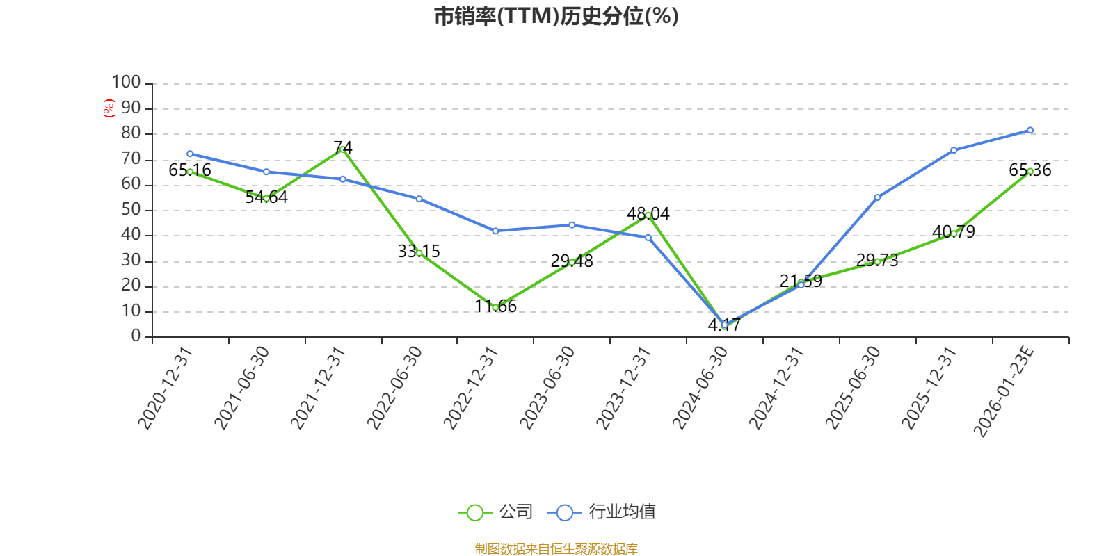 威唐工业(300707.SZ)：预计2025年净利润同比增长58.17%～101.31%