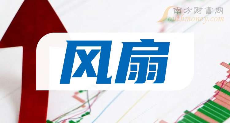 飞荣达(300602.SZ)：预计2025年净利润同比增长57.23%～83.43%