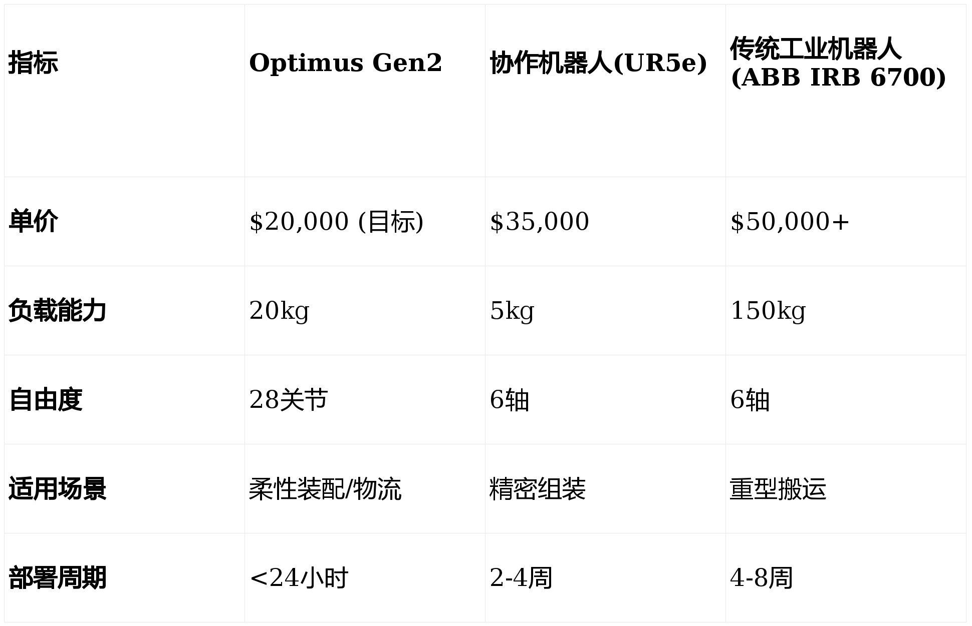马斯克重磅预言：太空数据中心成本最低 Optimus明年开卖