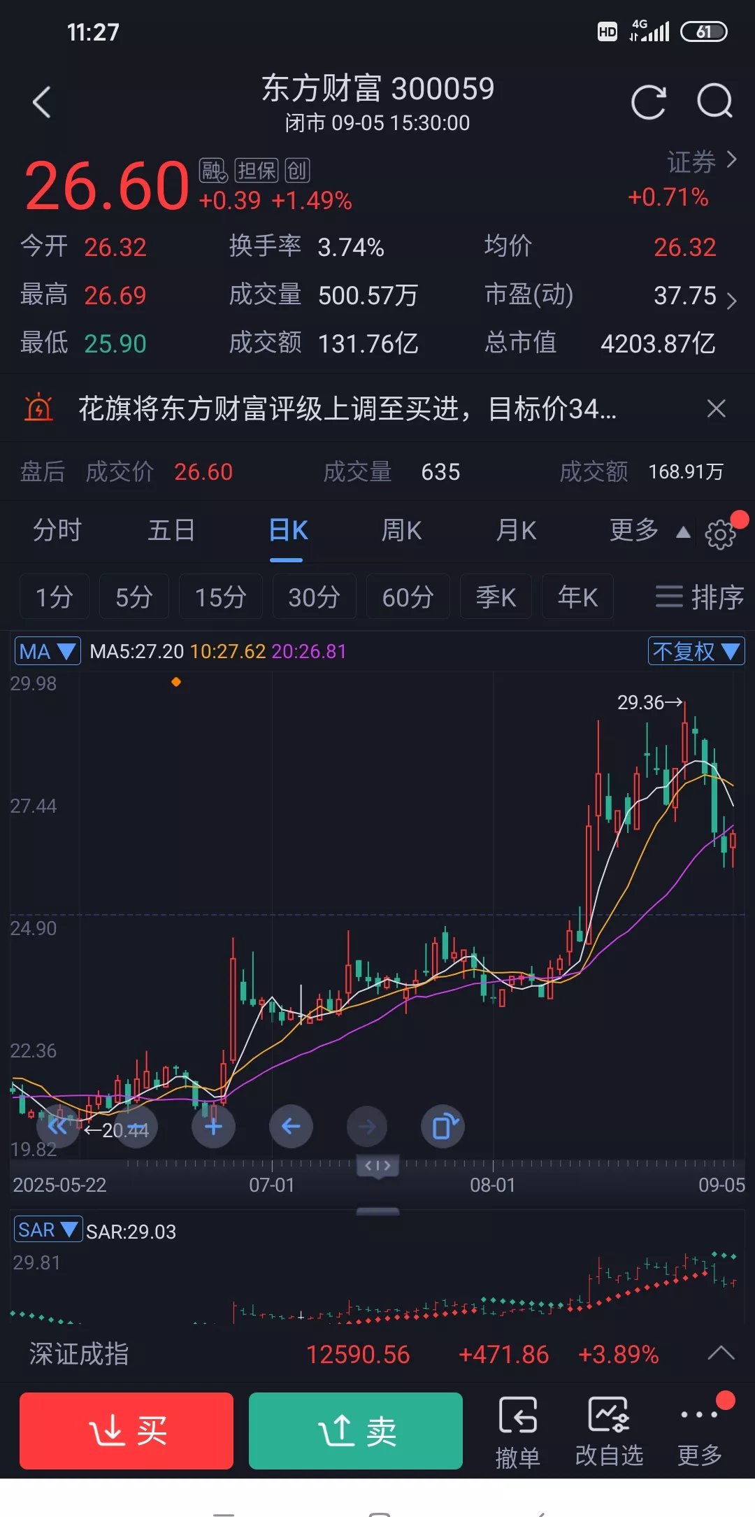 盈方微振幅16.25%，深股通龙虎榜上净卖出2244.99万元