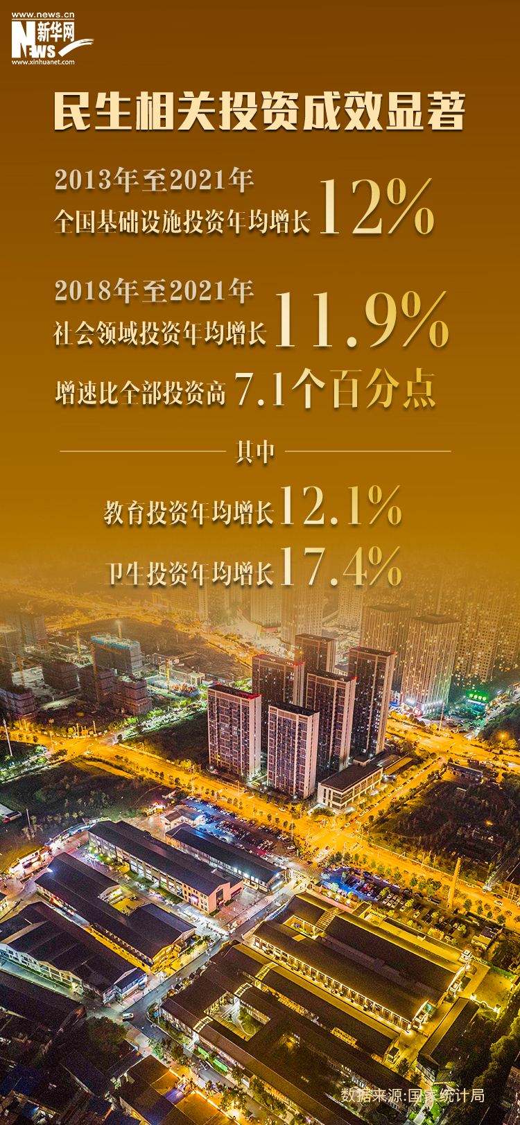 1-11月阿塞拜疆固定资产投资增长3%