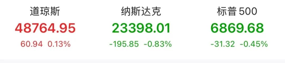 芯片巨头，暴跌超17%！