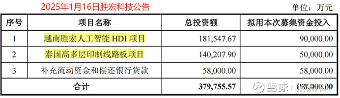 胜宏科技:公司正持续推进10阶30层HDI的研发认证