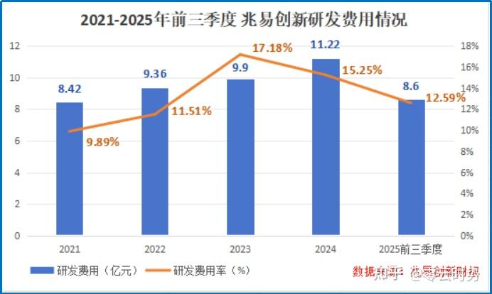 芯片巨头，暴跌超17%！
