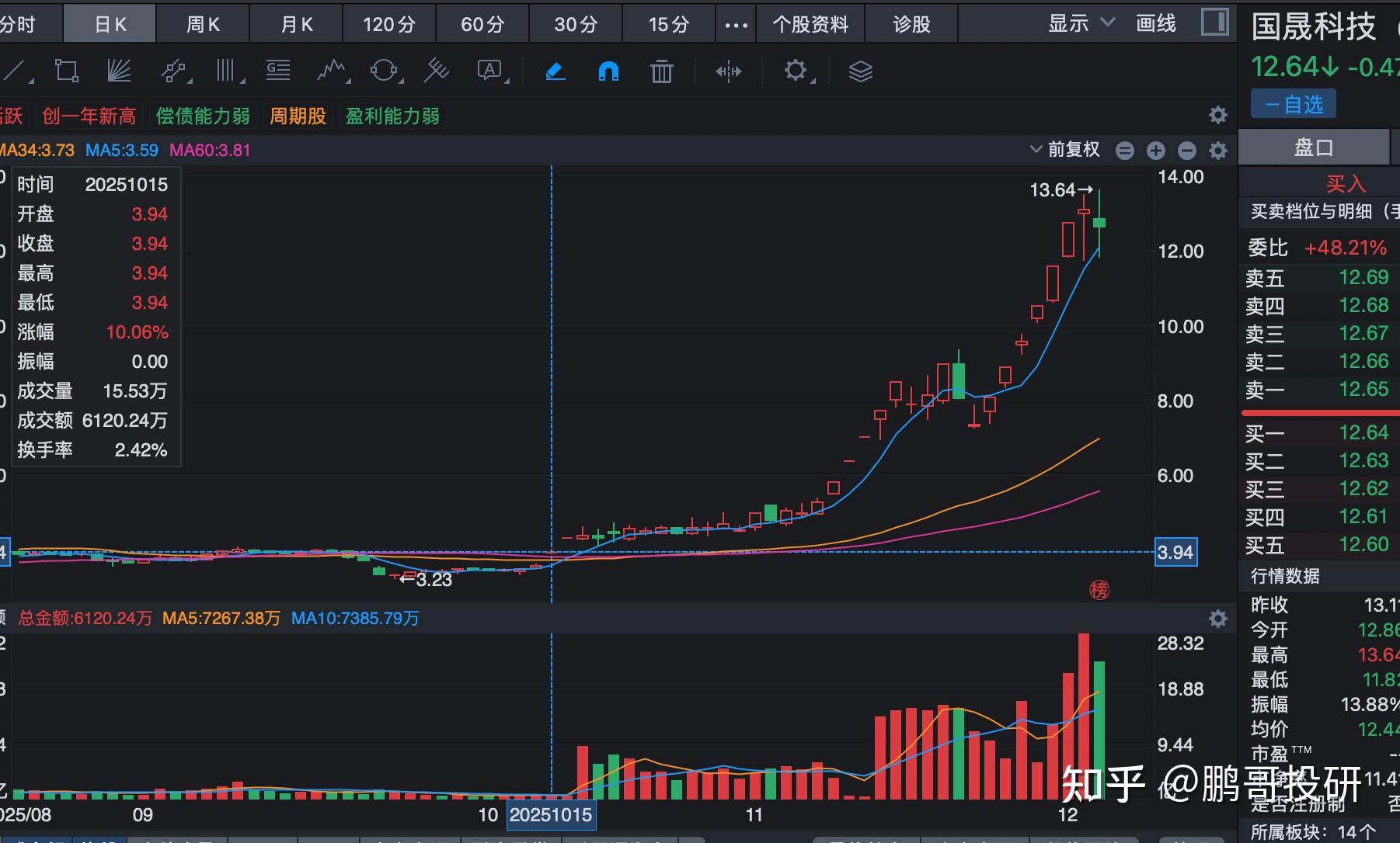 低价股一览 29股股价不足2元