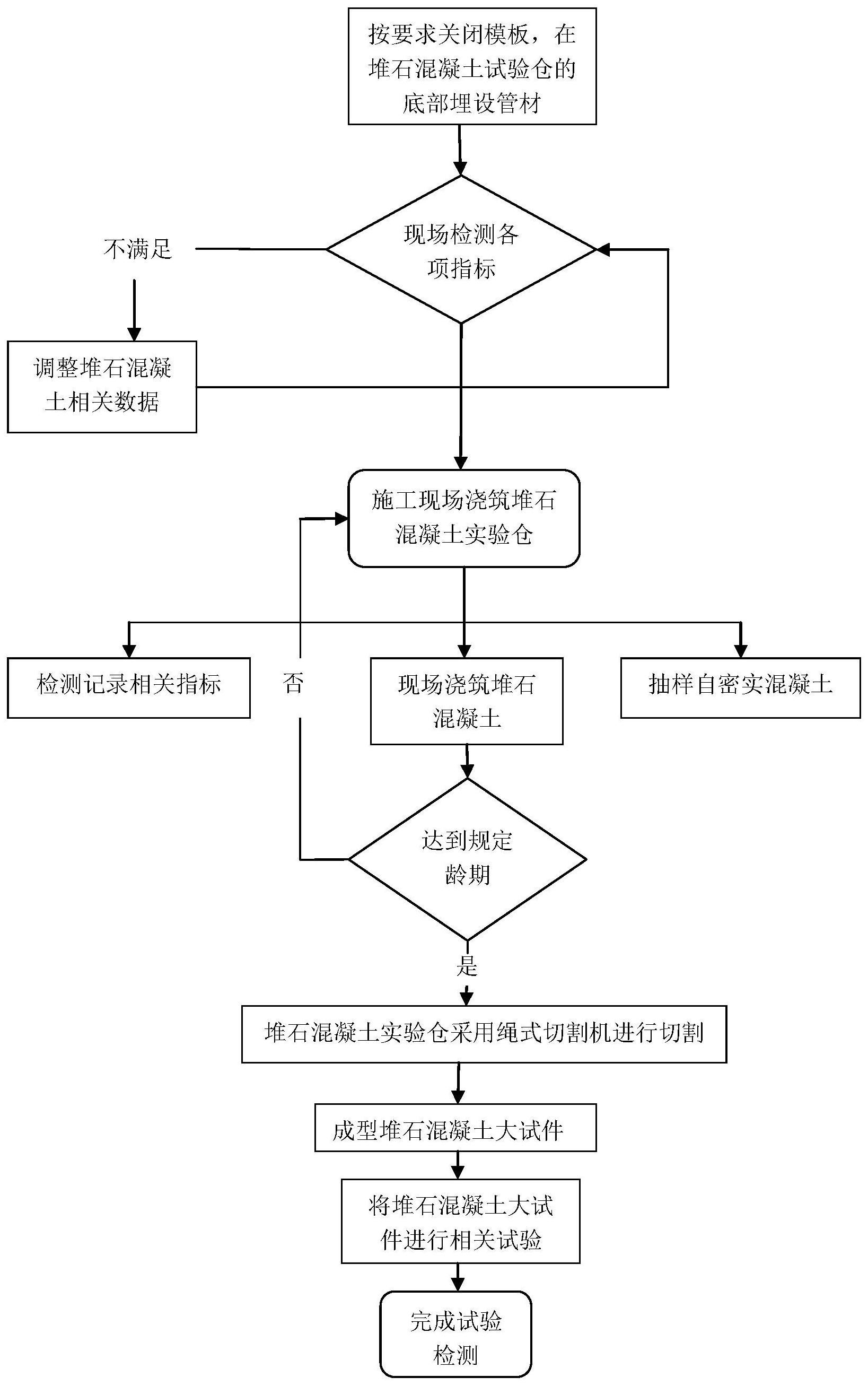 西部建设获得实用新型专利授权：“一种混凝土取样装置”