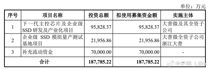 创业板首家!储存独角兽大普微IPO注册获批