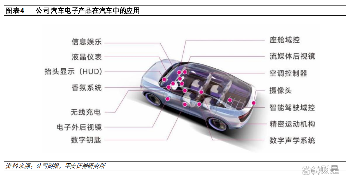 华阳集团：预计公司HUD产品将继续保持高增长态势