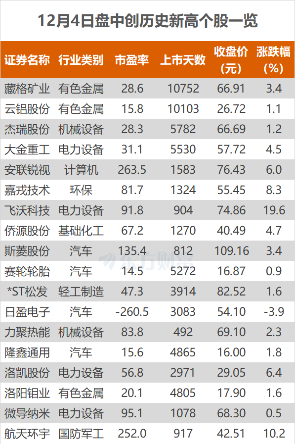 飞沃科技龙虎榜数据（1月23日）