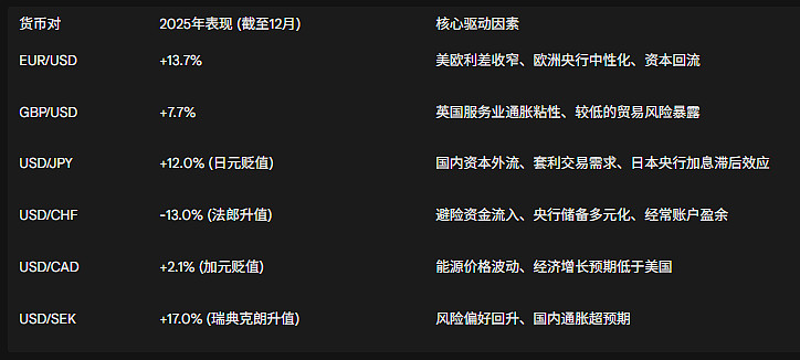 2025年美元对雷亚尔已累计贬值11.2%