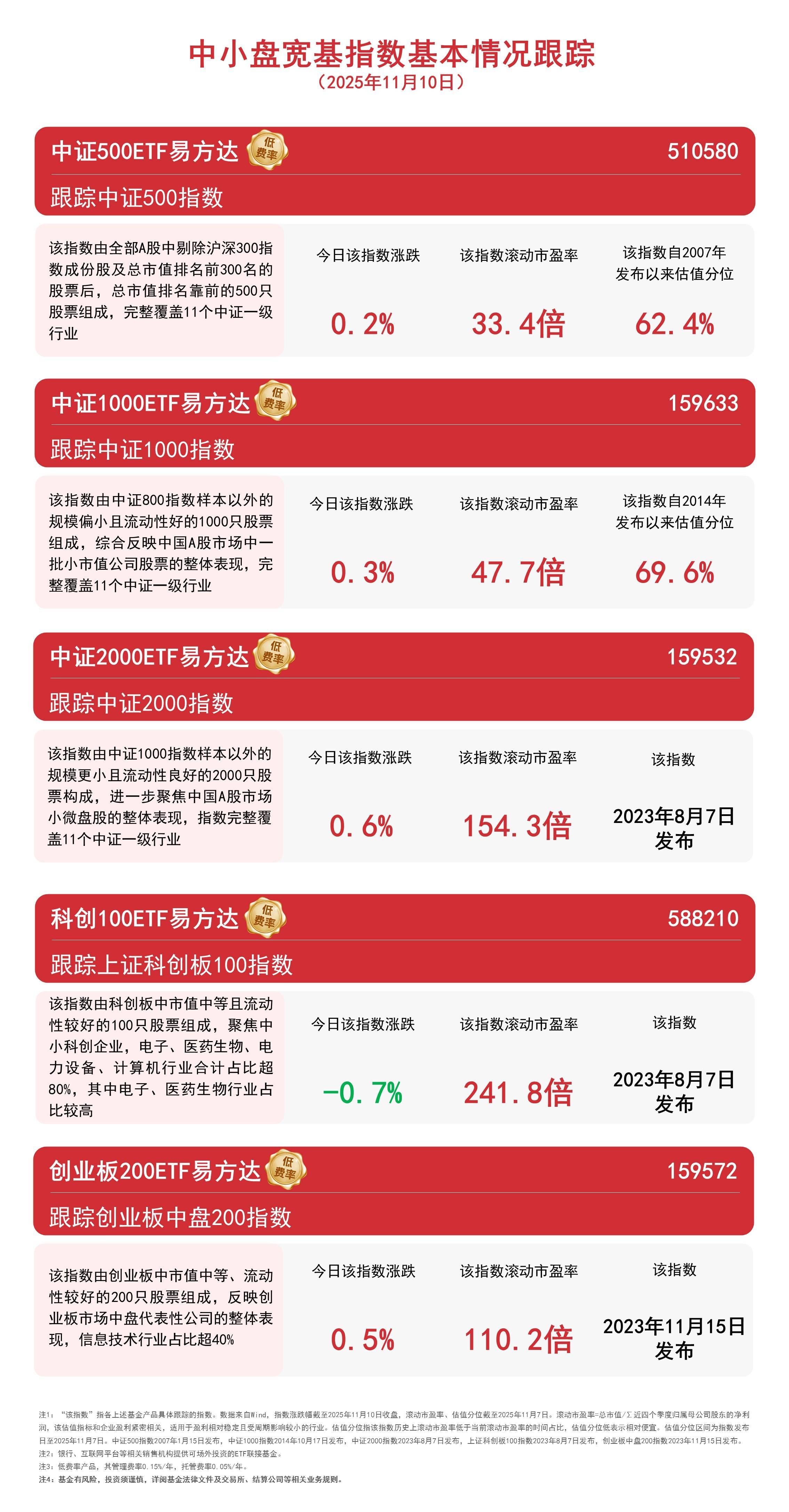 收评：沪指涨0.33%，有色、钢铁等板块拉升，商业航天概念等活跃