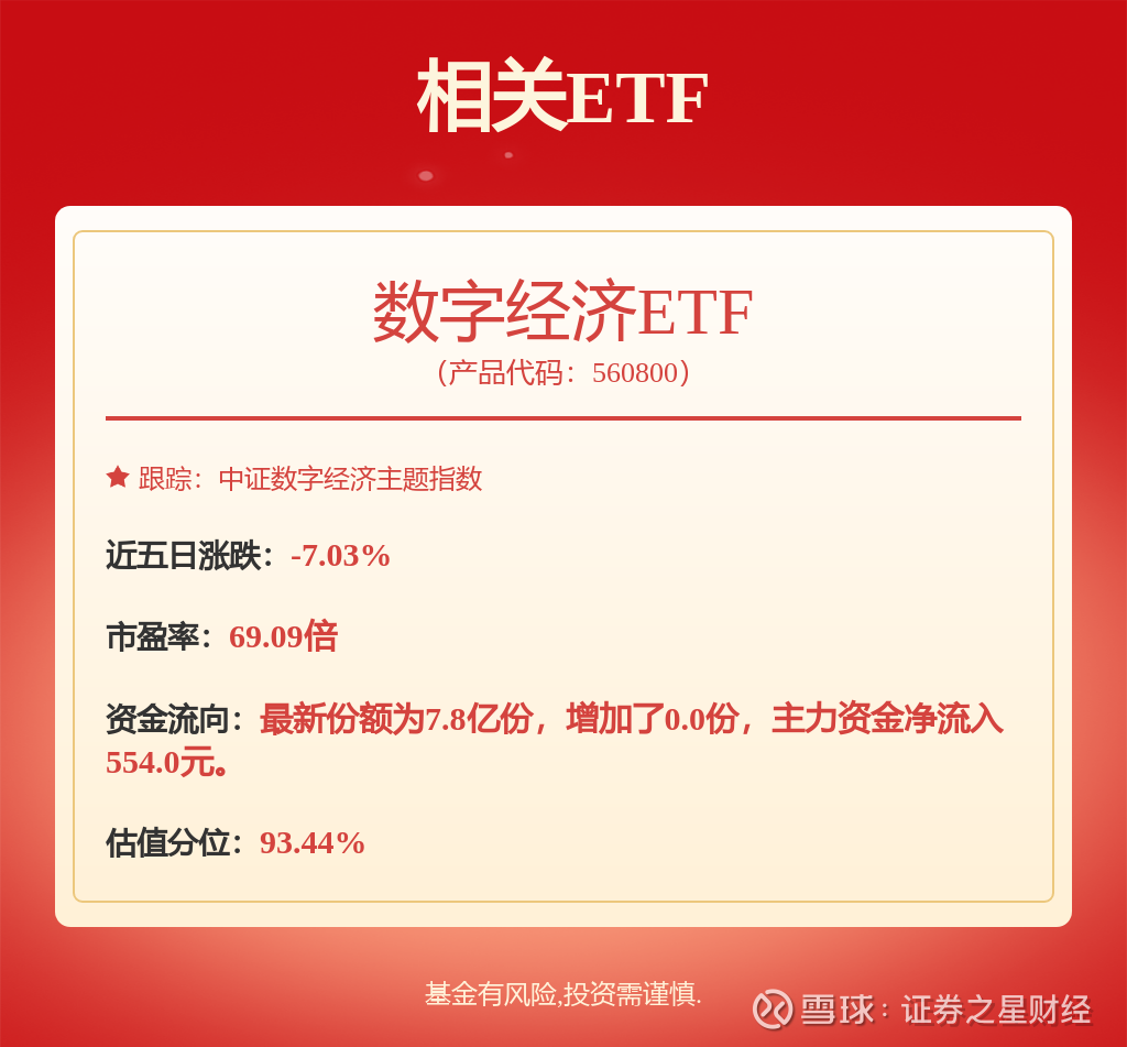 1月23日科创板高换手率股票（附股）