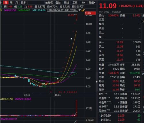 跨界太空光伏，复牌强势涨停，这家公司遭问询