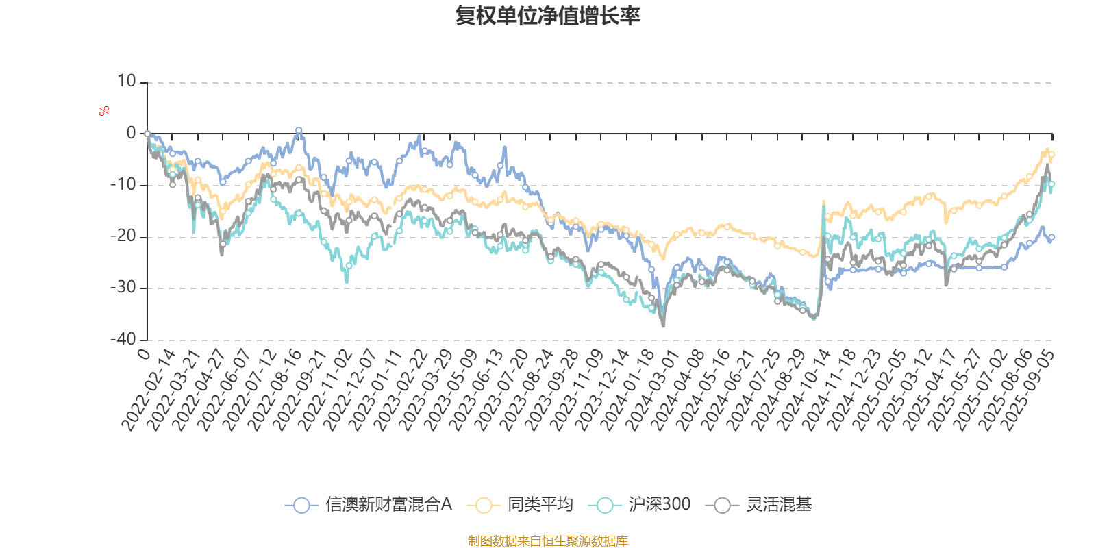 汇通能源：2025年净利润同比预降69.51%到75.82%