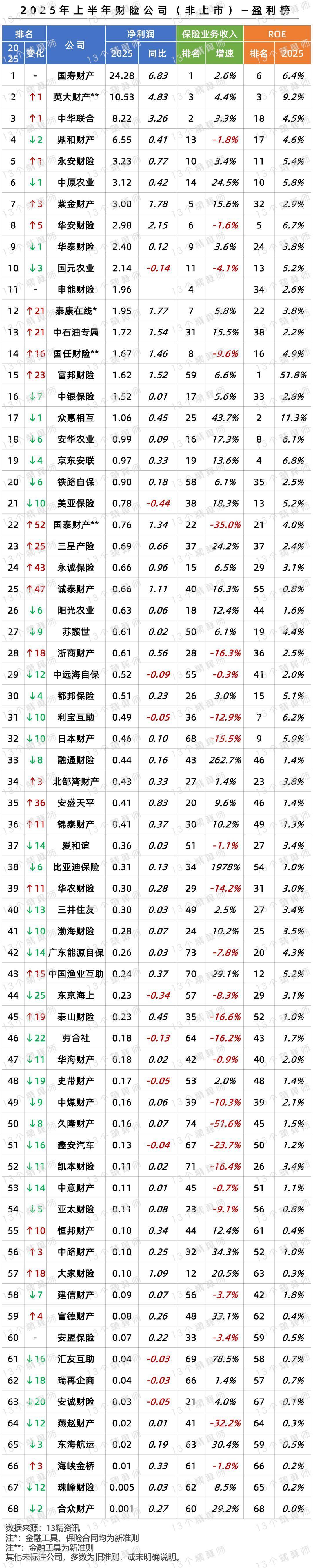 汇通能源：2025年净利润同比预降69.51%到75.82%