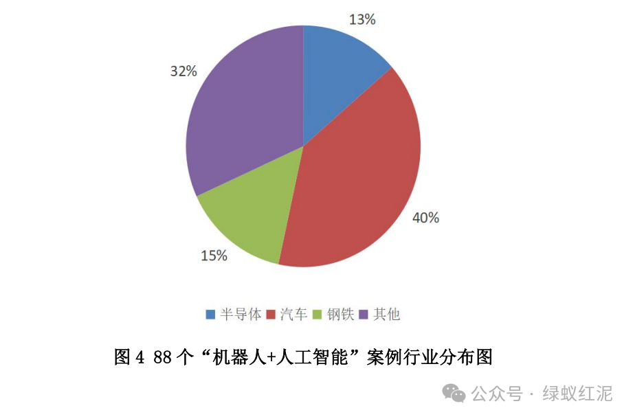 工业机器人，从“听话”到可自主决策