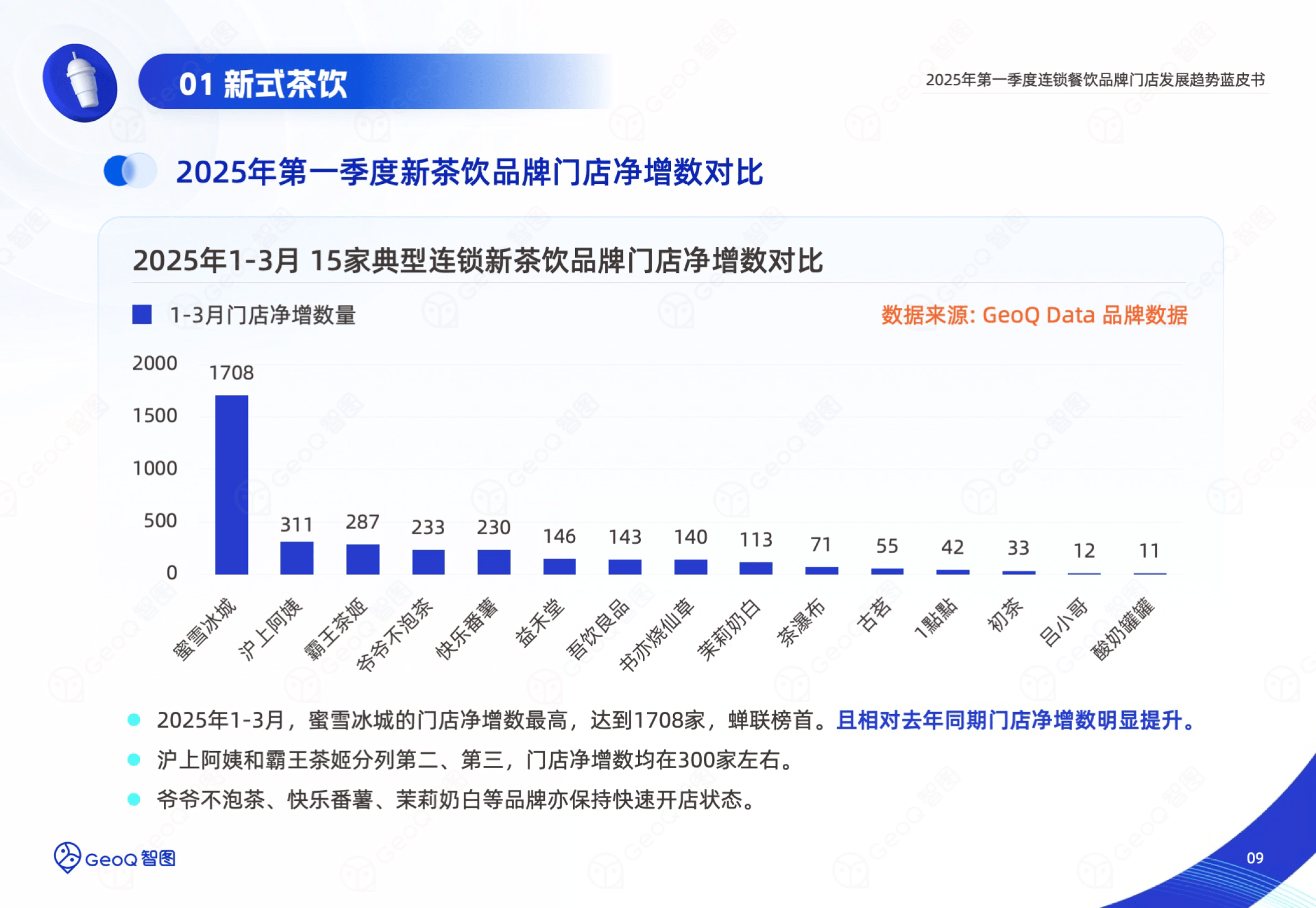 五家餐饮企业自述：如何在2025年获得增长？