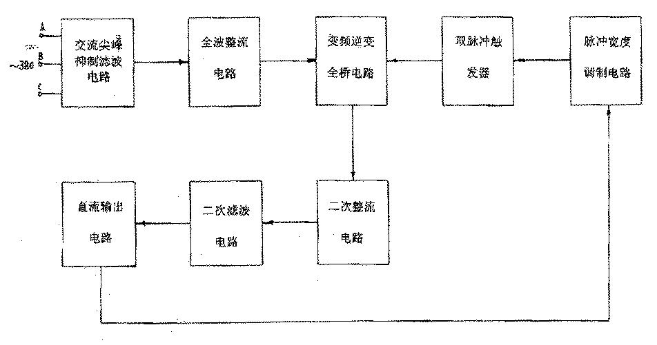 芯导科技获得实用新型专利授权：“高精度浪涌保护电路、电源连接线、设备及系统”