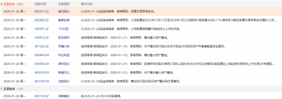 龙韵股份：筹划购买愚恒影业58%股权 股票停牌