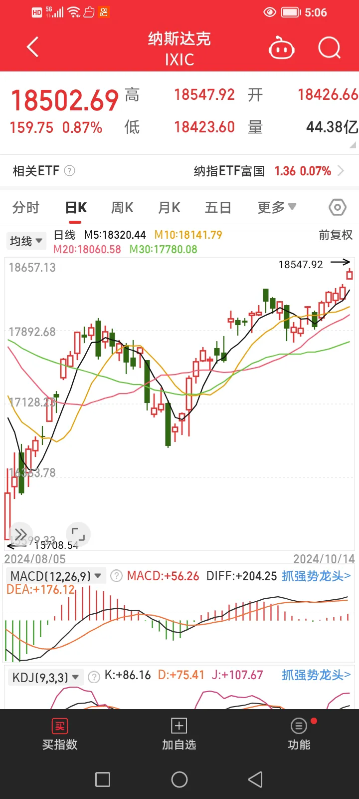 广东宏大成交额创2025年7月22日以来新高