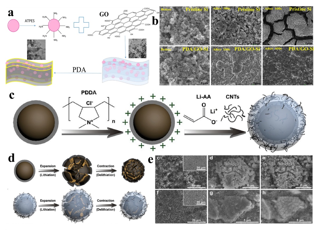 贝特瑞公布国际专利申请：“负极材料、负极片和电池”