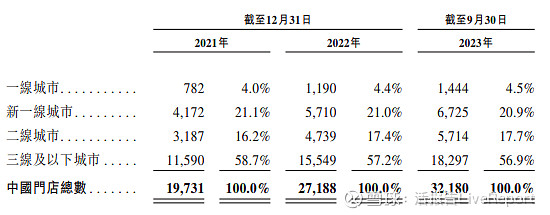 迪哲医药递表港交所 高盛和华泰国际为联席保荐人