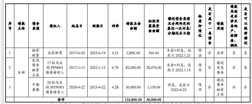 安阳钢铁4亿元中票完成发行，利率4％