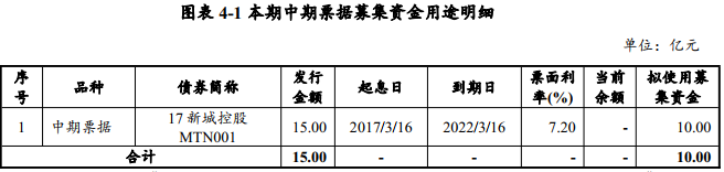 安阳钢铁4亿元中票完成发行，利率4％
