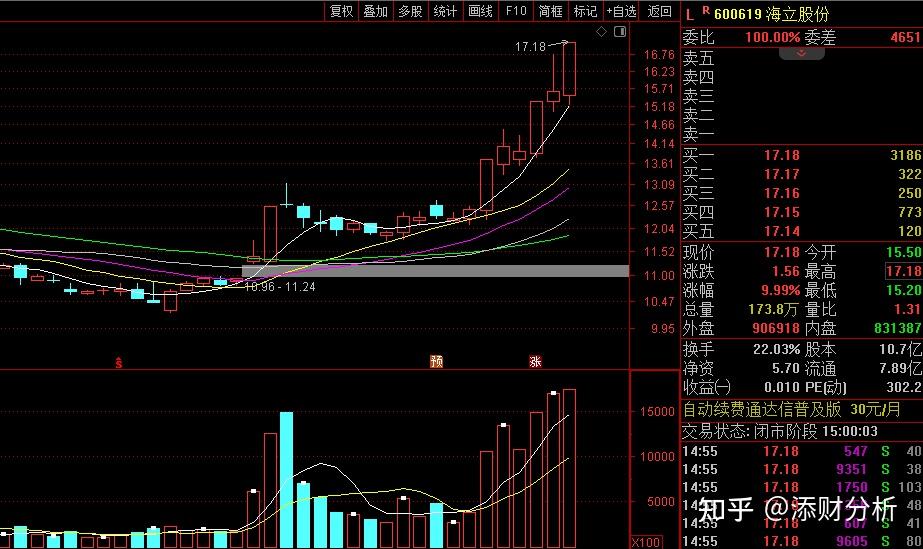 海立股份：2025年净利润同比预增92%―130%