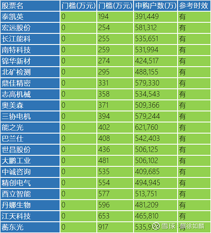 多家北交所公司业绩预喜！次新股蘅东光，盈利或翻倍增长！