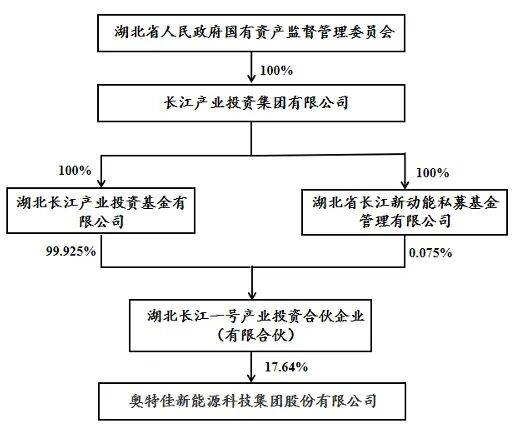 奥特佳对外投资并设立合资公司，完善公司产业布局