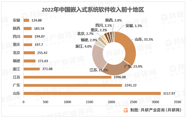 思林杰新注册《思林杰USB-C综测仪嵌入式控制软件V1.0》等4个项目的软件著作权
