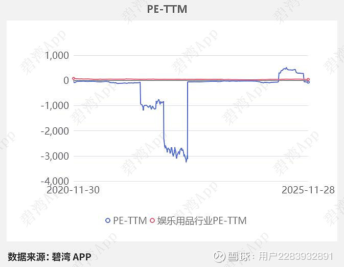 电连技术大涨5.48% 2025年净利润预计大幅下降