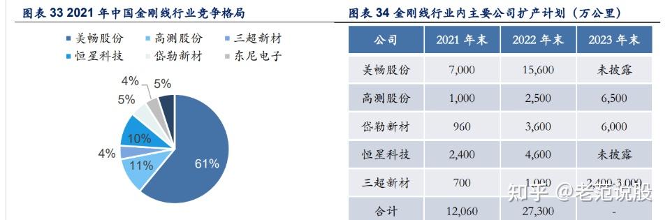 高测股份获得实用新型专利授权：“应用于线切割机的原液地池及切割液循环系统”