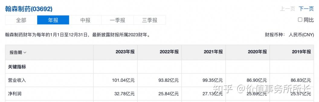 翰森制药：拟发行46.8亿元零息可换股债券 款项近七成用于药物研发和引进