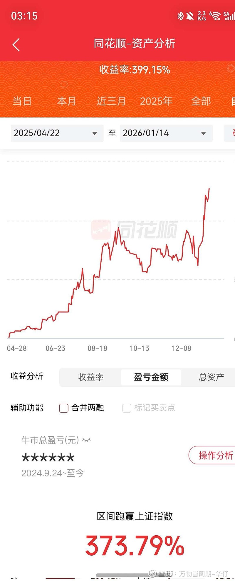 蘅东光大涨5.49% 2025年净利润预计增长82.95%—110.05%