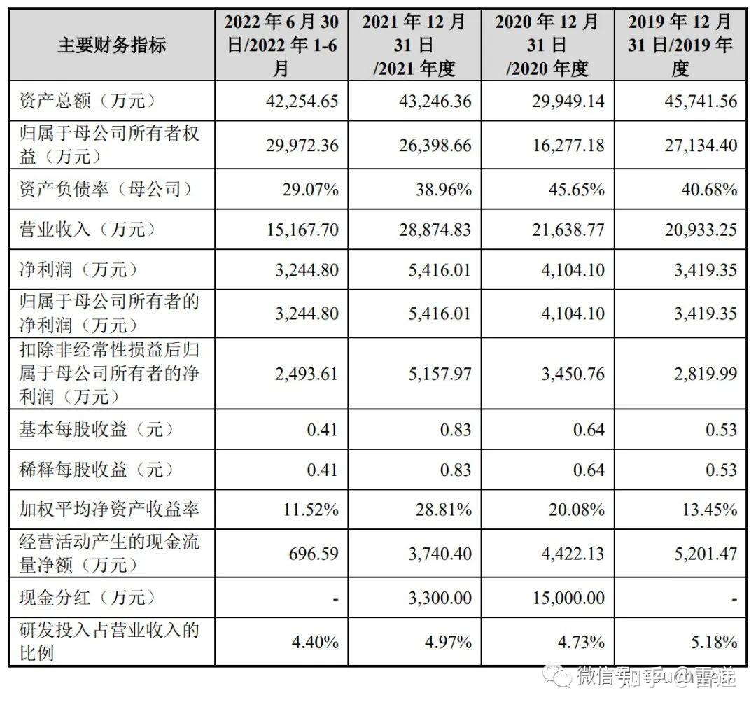 家族企业永励精密北交所IPO：营收动能不足，回款压力难解，大客户集中度逼近80%