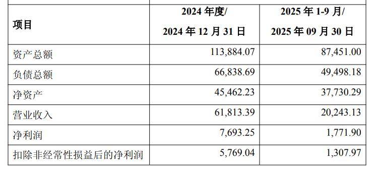 四川九洲：控股子公司相控阵雷达产品已批量供货