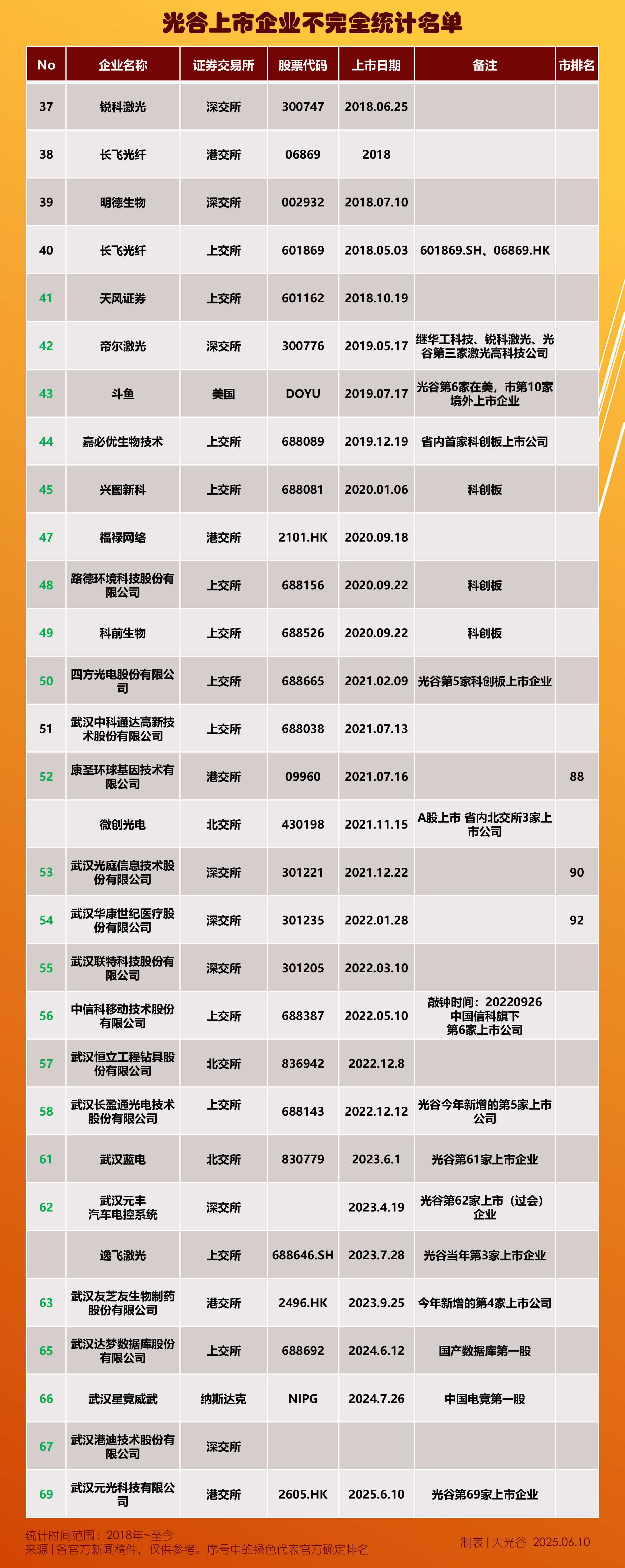 两家国产芯片公司宣布:涨价!